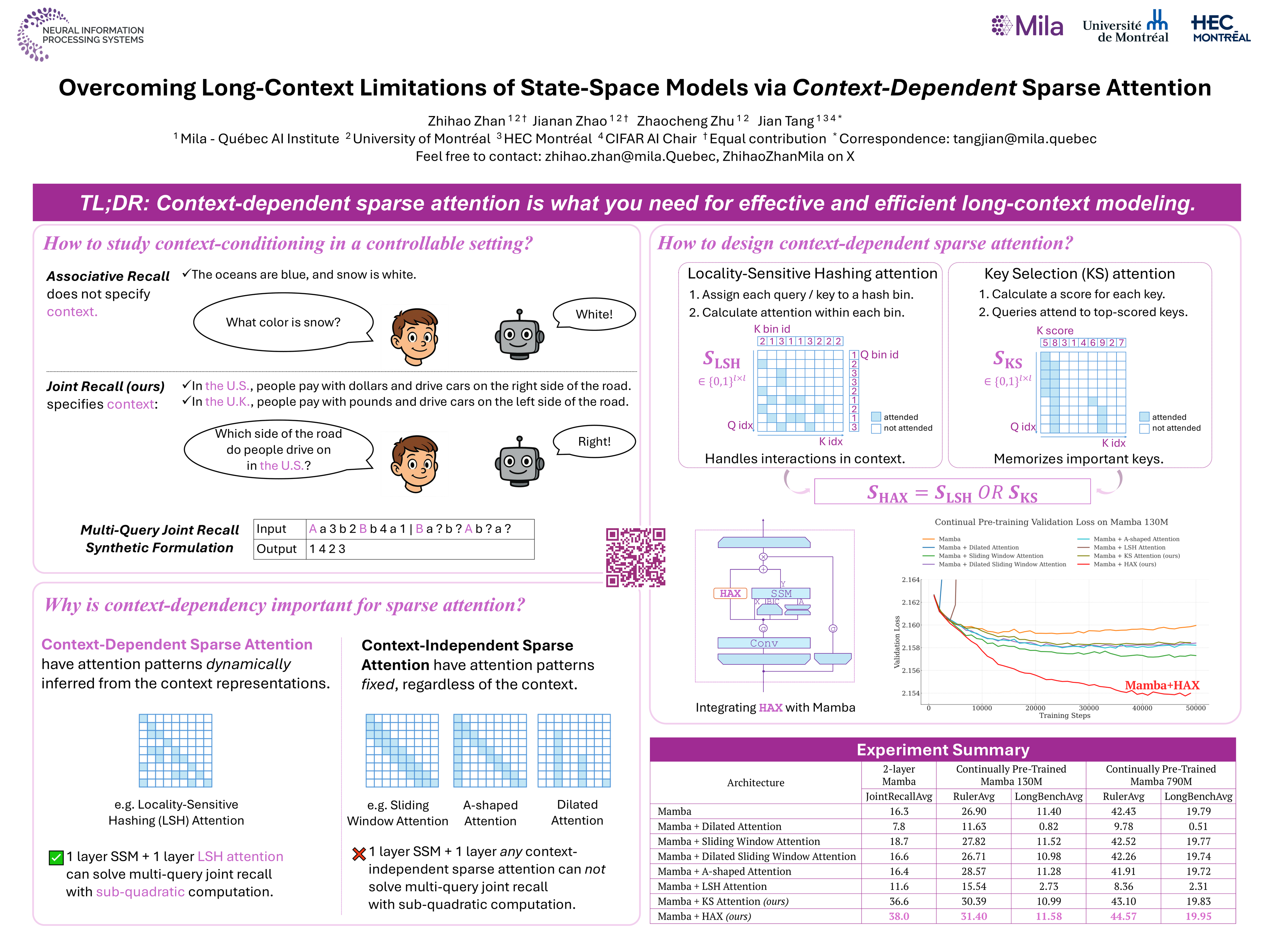 NeurIPS Poster Overcoming Long Context Limitations of State Space